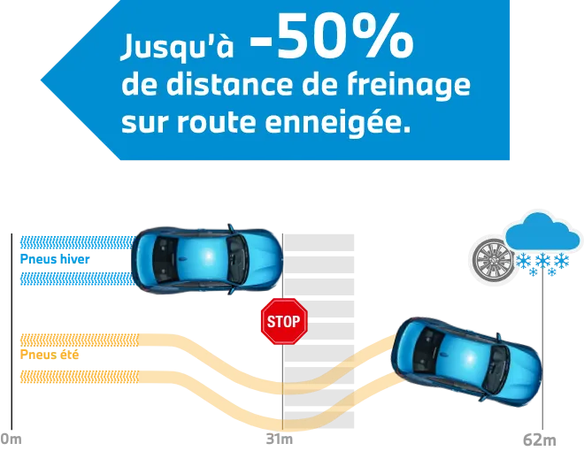 Schema-mobile-explication-choix-qualite-pneus-hiver-roues-bmw-mini